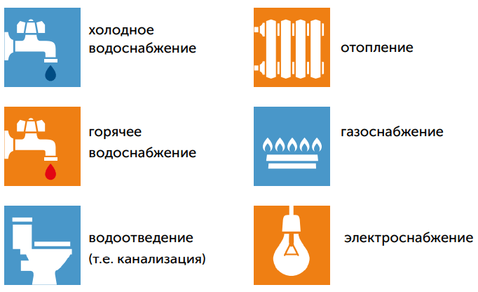 Дореволюционные дома в Москве: сколько стоит история